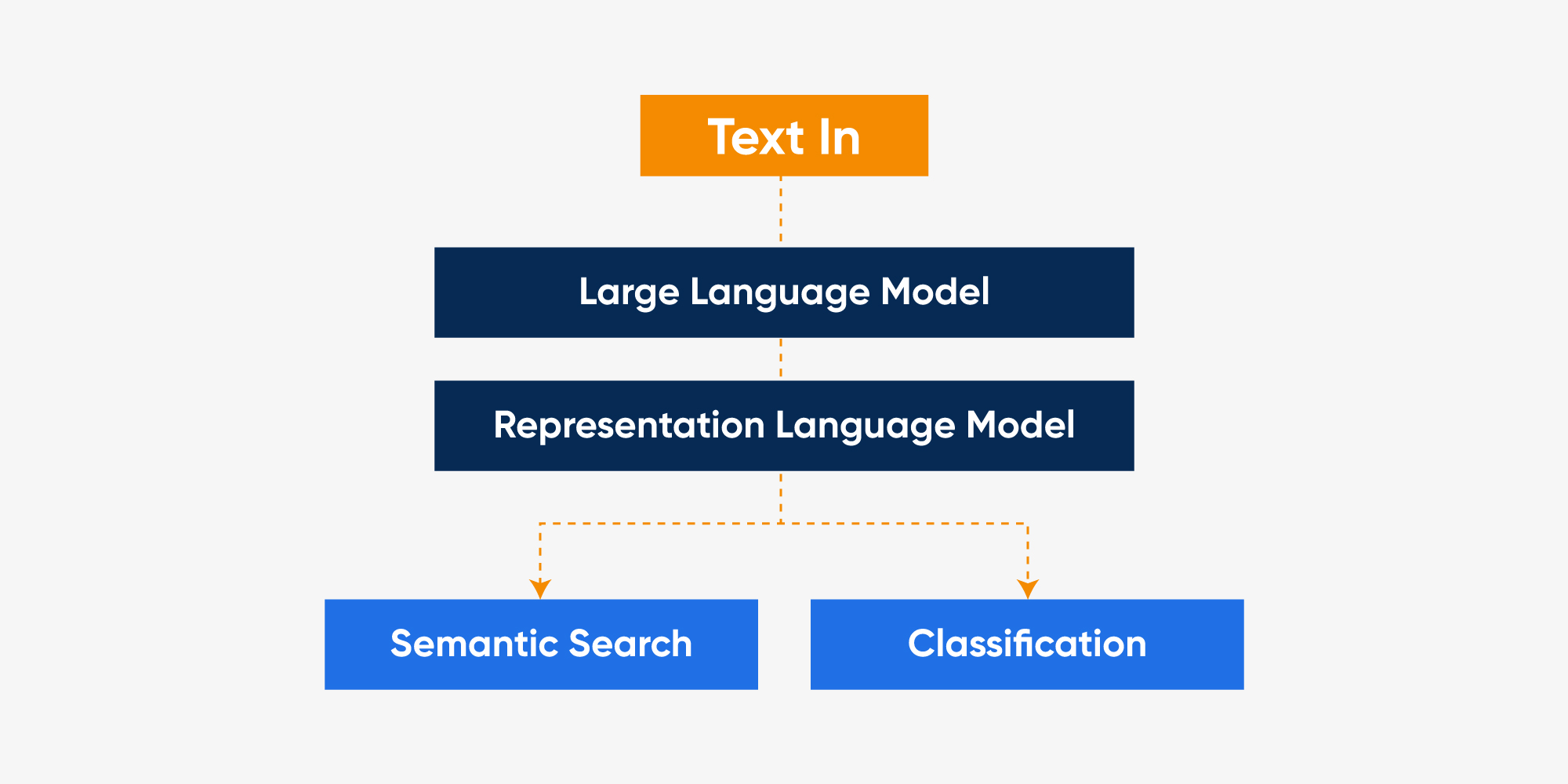 How Large Language Models Elevate Named Entity Recognition for Customer Support Success Inner Two
