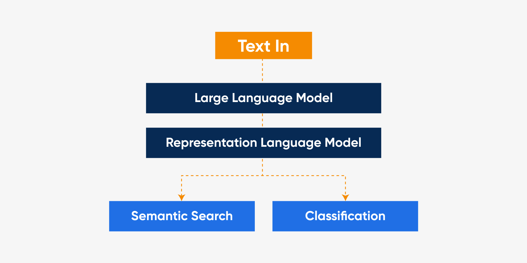 Future of Named entity Recognition(NER)
