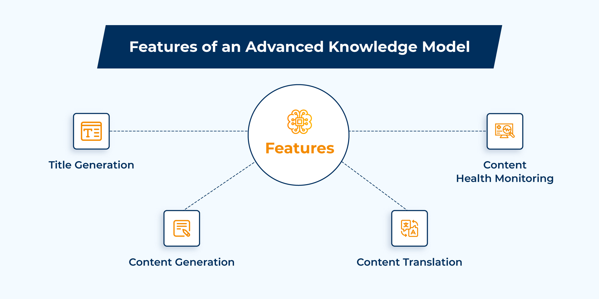 Reshaping the Future of Knowledge Management with Large Language Models (LLMs) Inner one