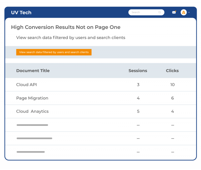 Understand Learners Preferences in Real Time