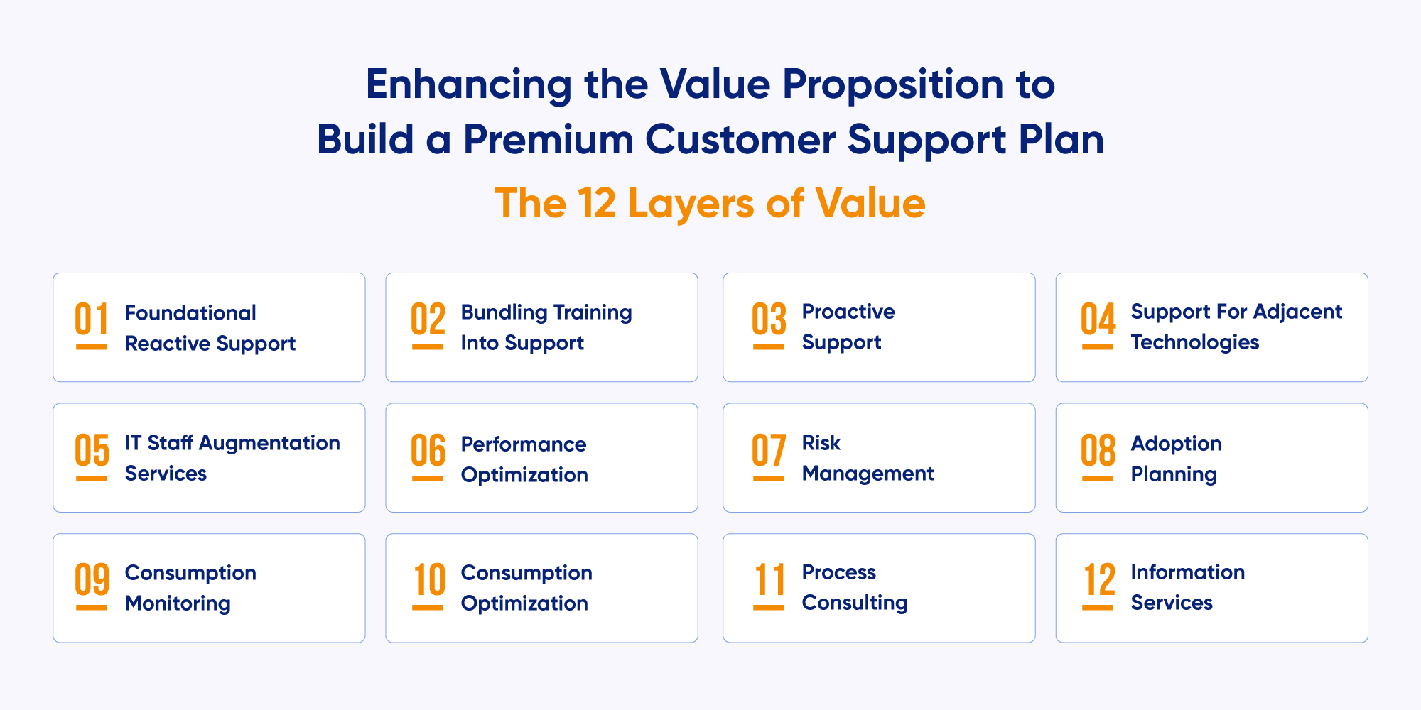 Building Premium Support Plans that Work for Delivering Exemplary Customer Experience Inner one