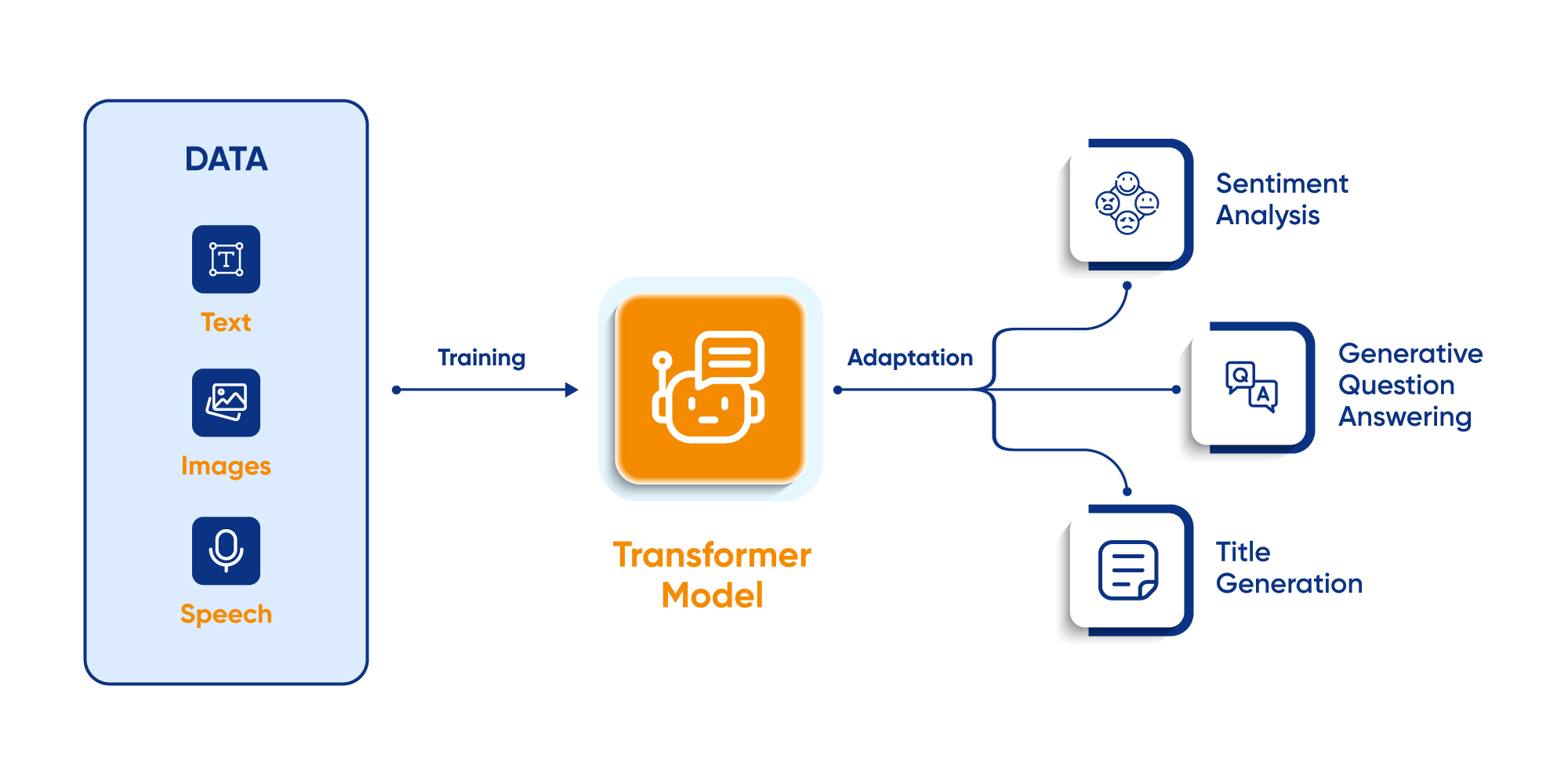 How Transformers Revolutionize Customer Support in the Digital Age with SearchUnify Inner one