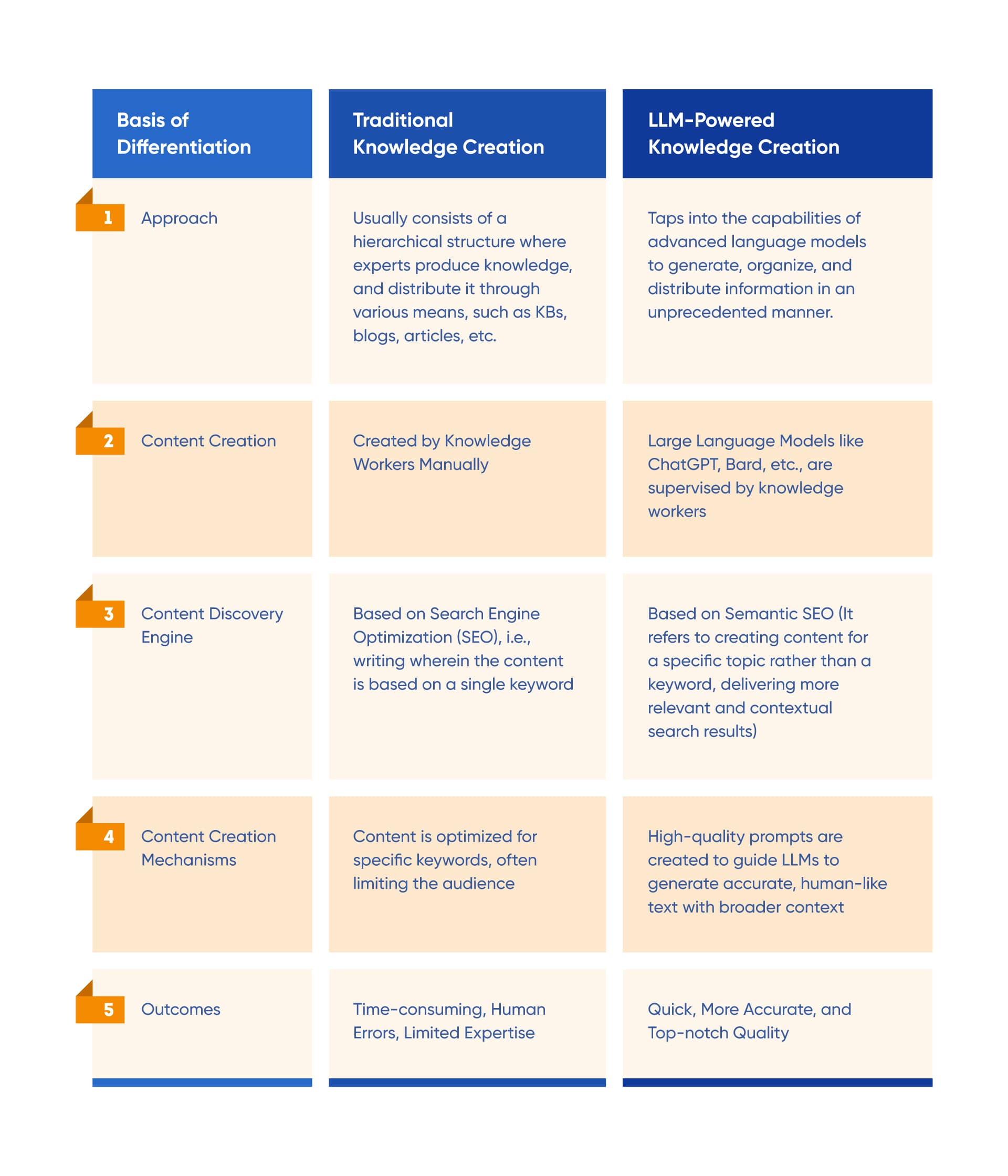 Reshaping the Future of Knowledge Management with Large Language Models