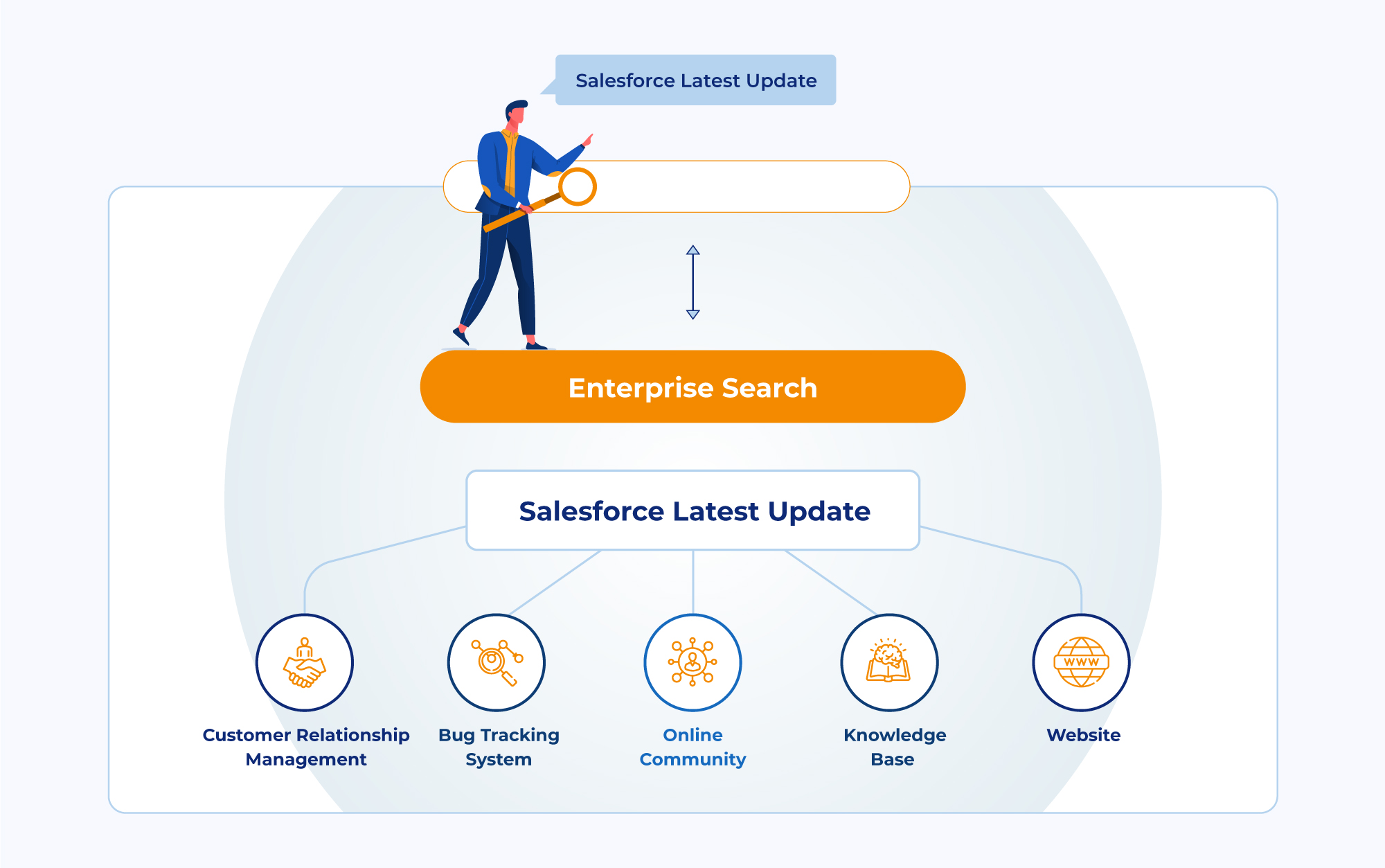Why Should You Invest In LLM-powered Enterprise Search Platform Inner one