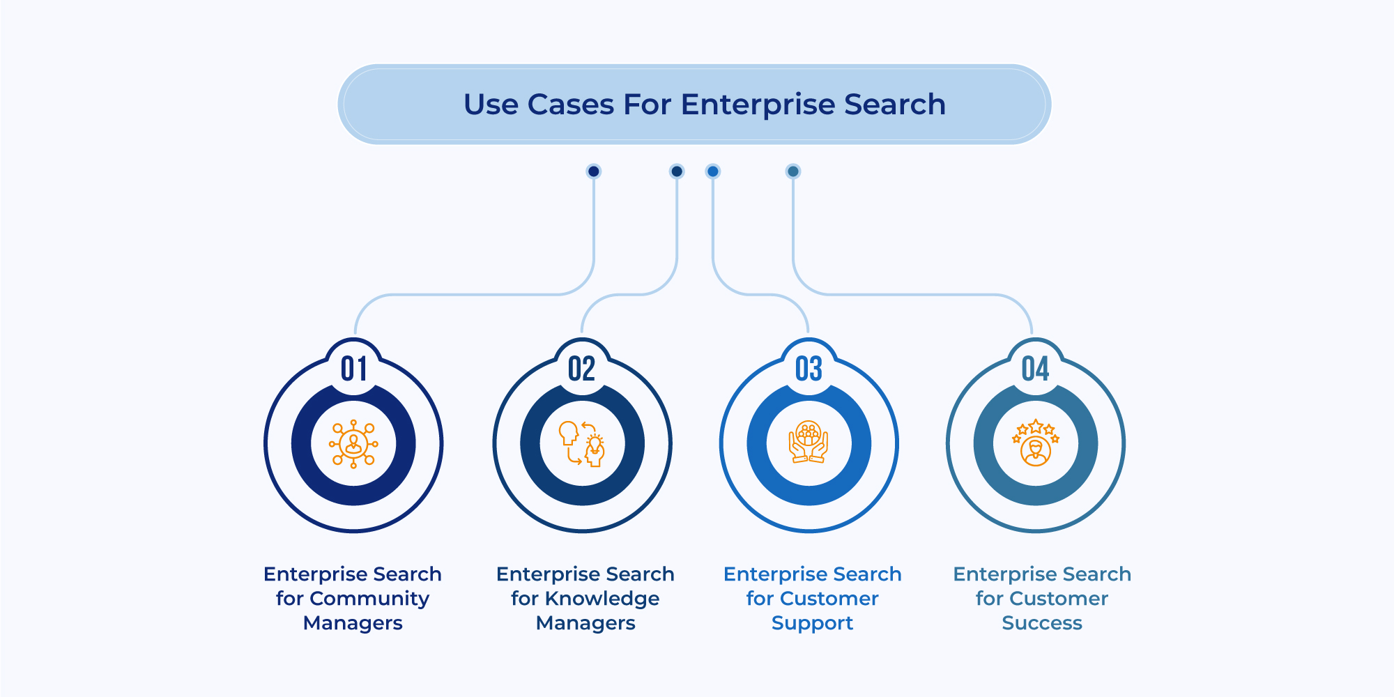 Why Should You Invest In LLM-powered Enterprise Search Platform Inner two