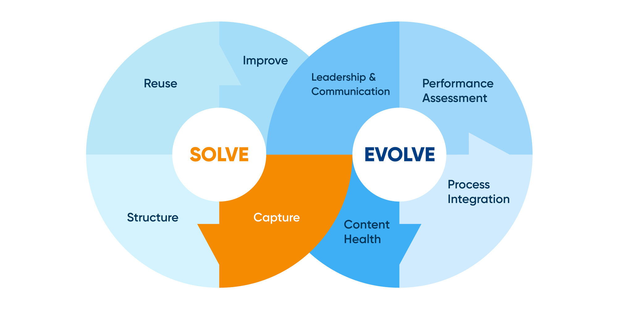 Experts’ POV: Ensuring Your KCS Program Doesn’t Become A “One-Hit Wonder Inner one