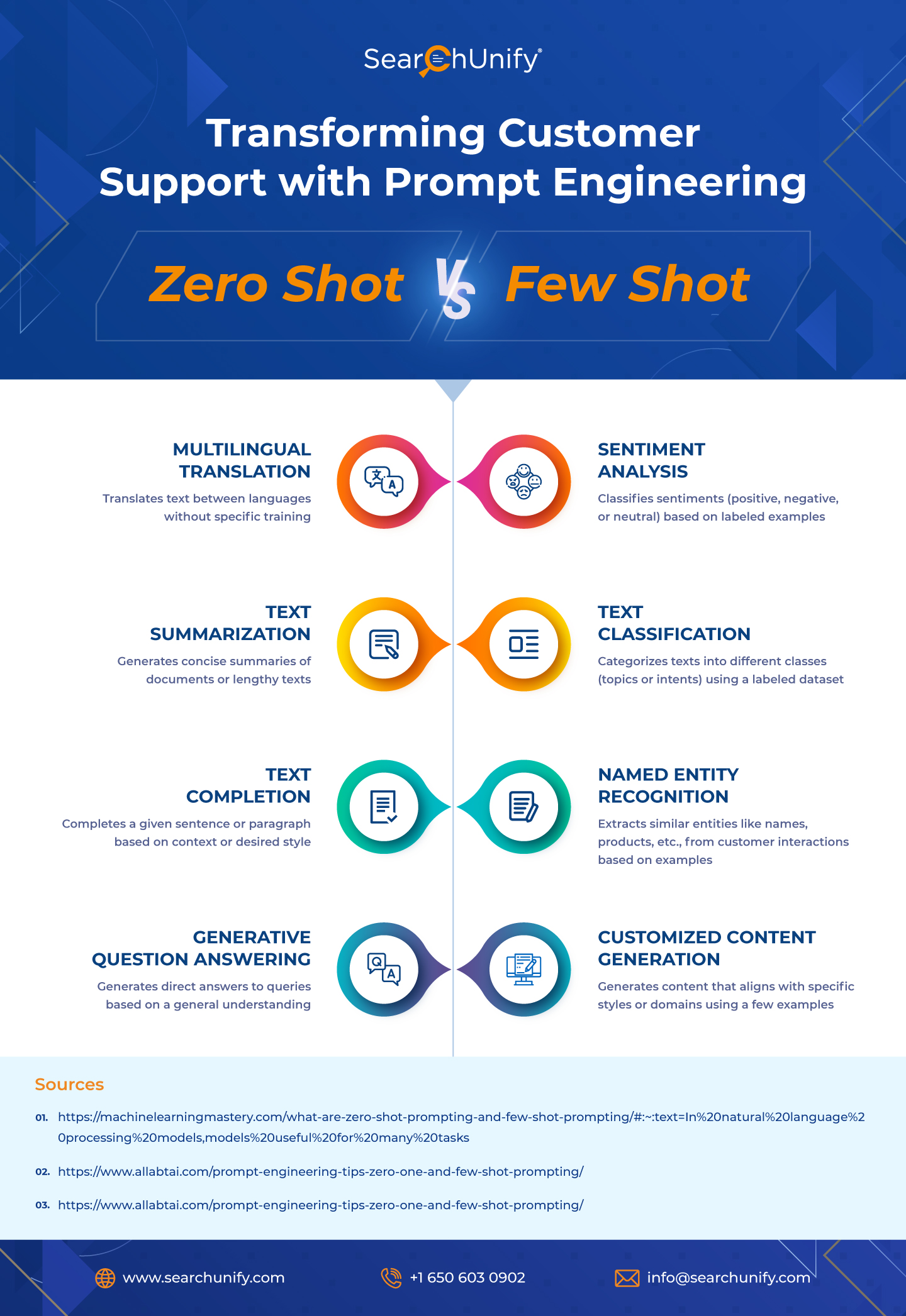 Exploring Zero-Shot and Few-Shot Prompting for Customer Support