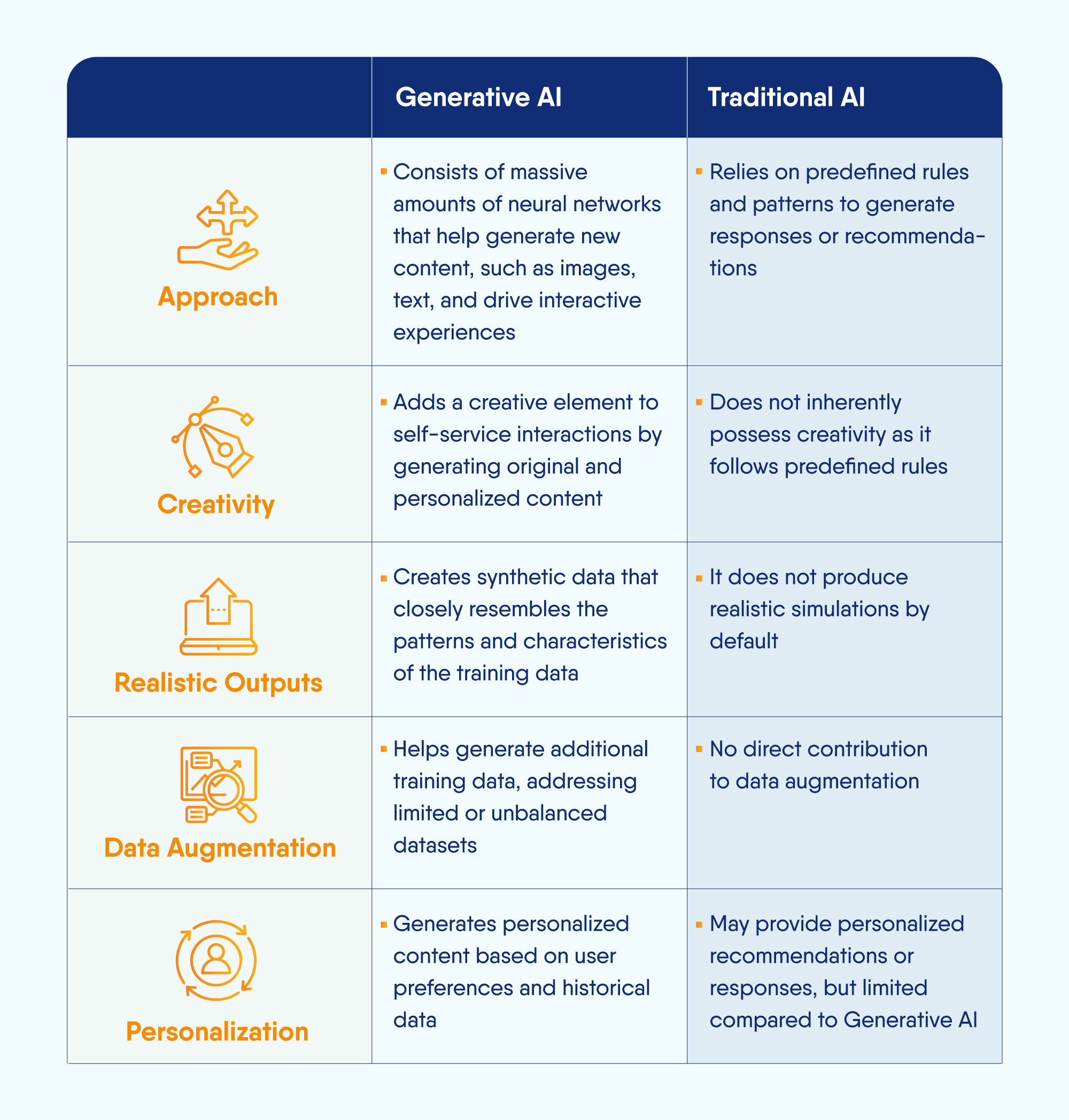 Generative AI for Self-service: 7 Things to Consider Before Choosing the Perfect Solution Inner one