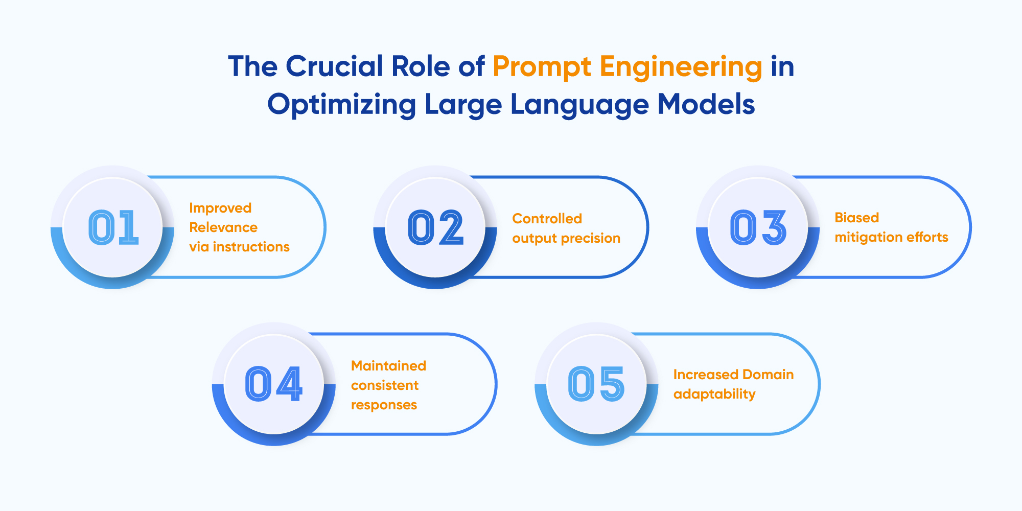 Prompt Engineering: Maximizing the Potential of Large Language Models Inner one