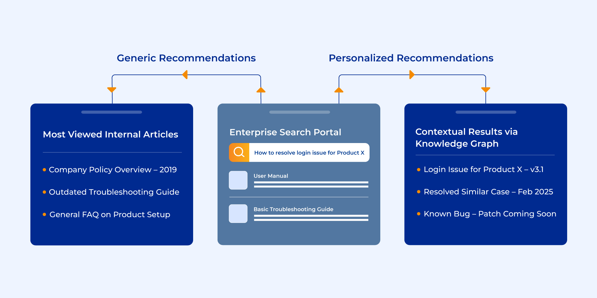 Define knowledge graph