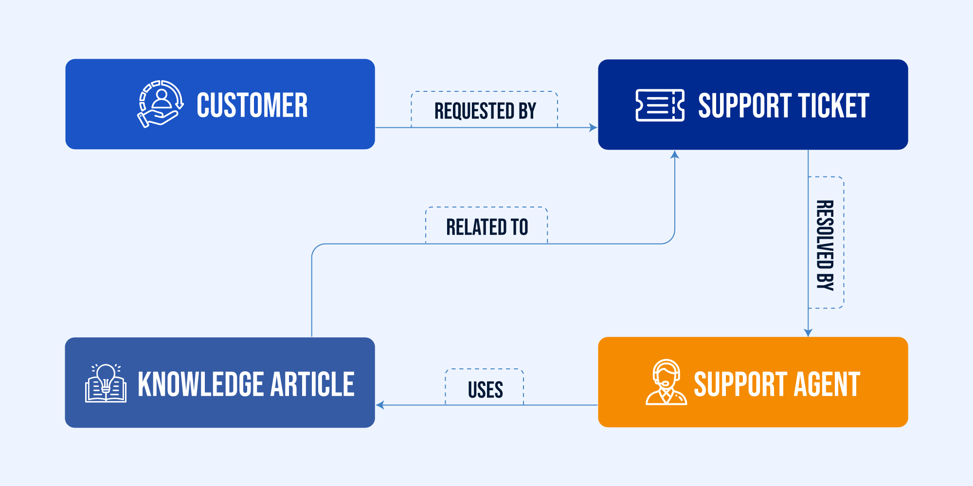 knowledge graph example