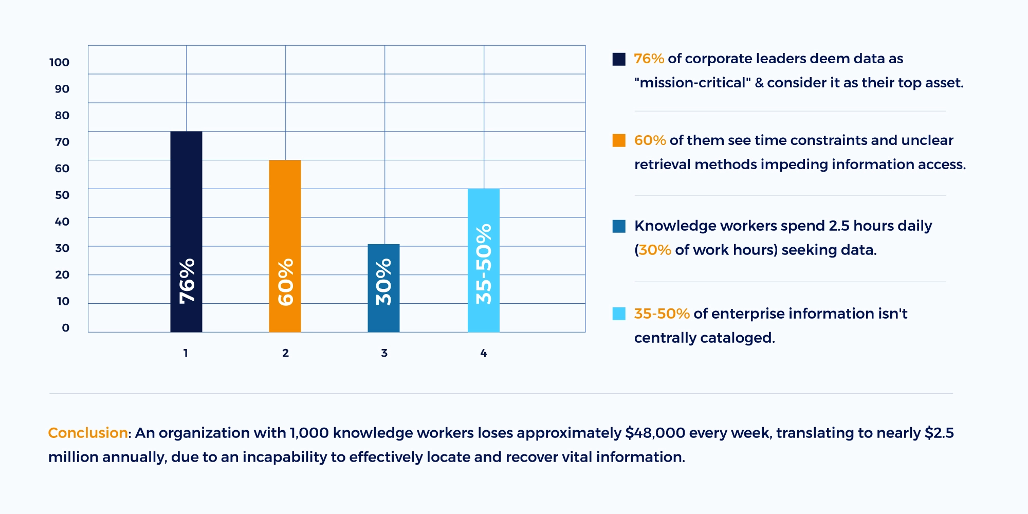  Why Is Enterprise Search Important?