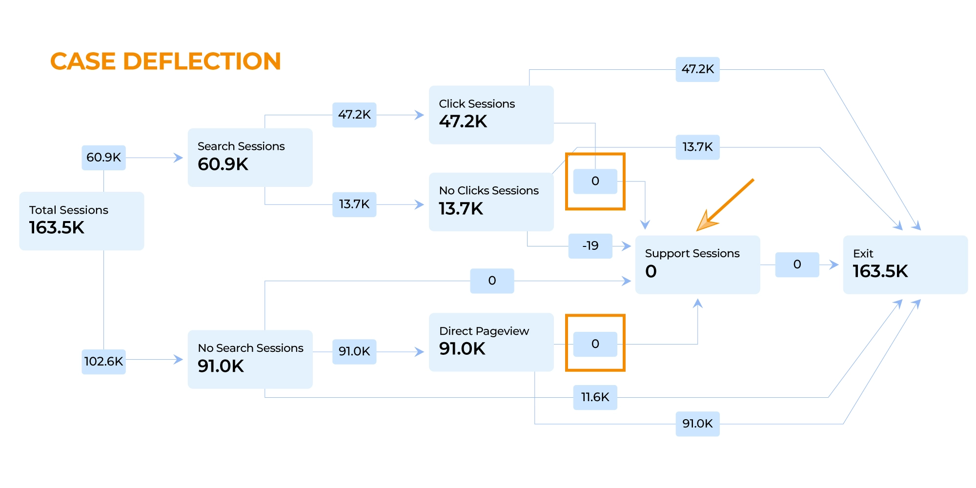 Is Ecosystem Tracking for You Inner