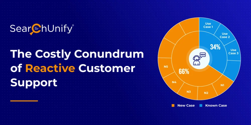 The Costly Conundrum of Reactive Customer Support