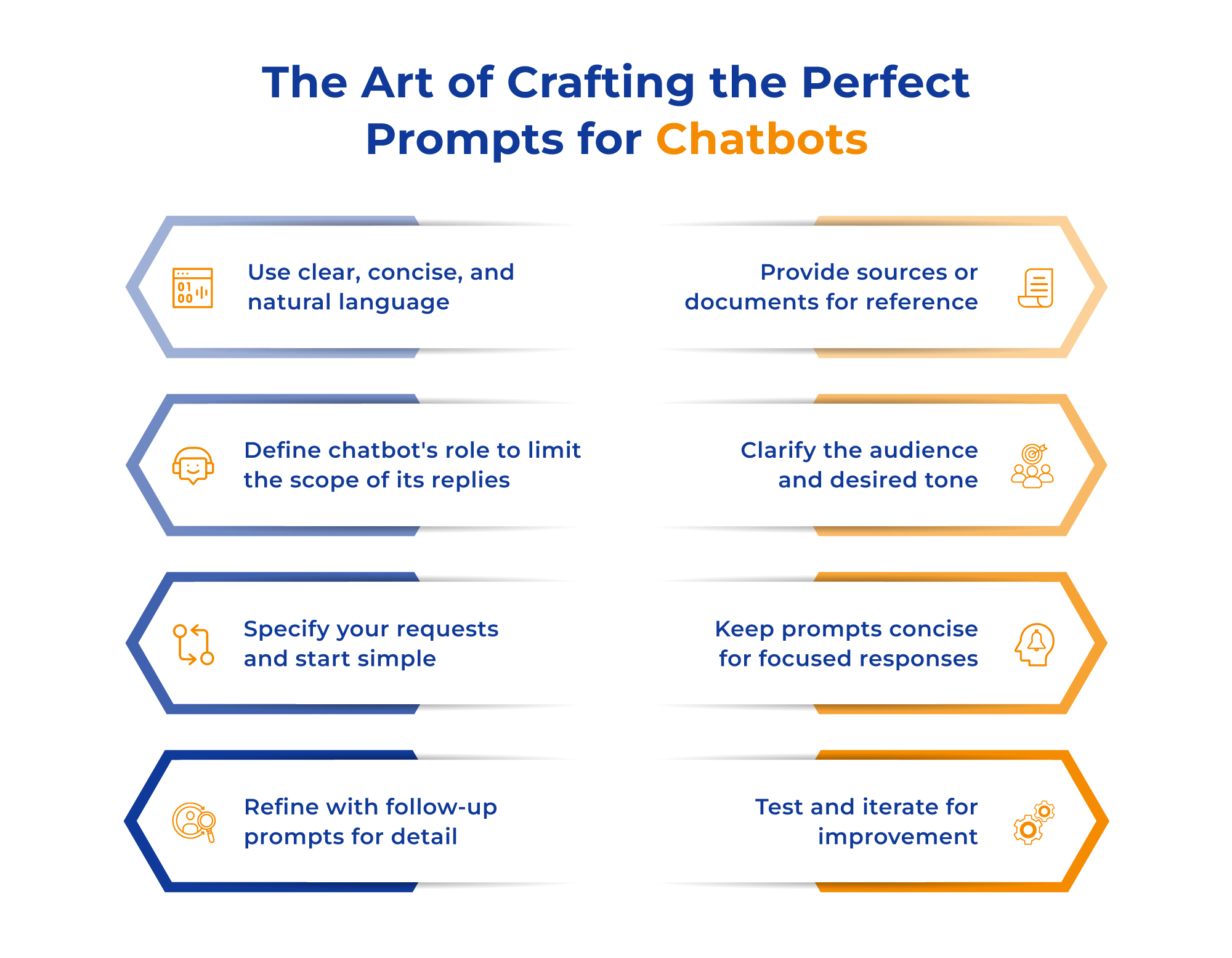 The Art of Crafting the Perfect Prompts for Chatbots