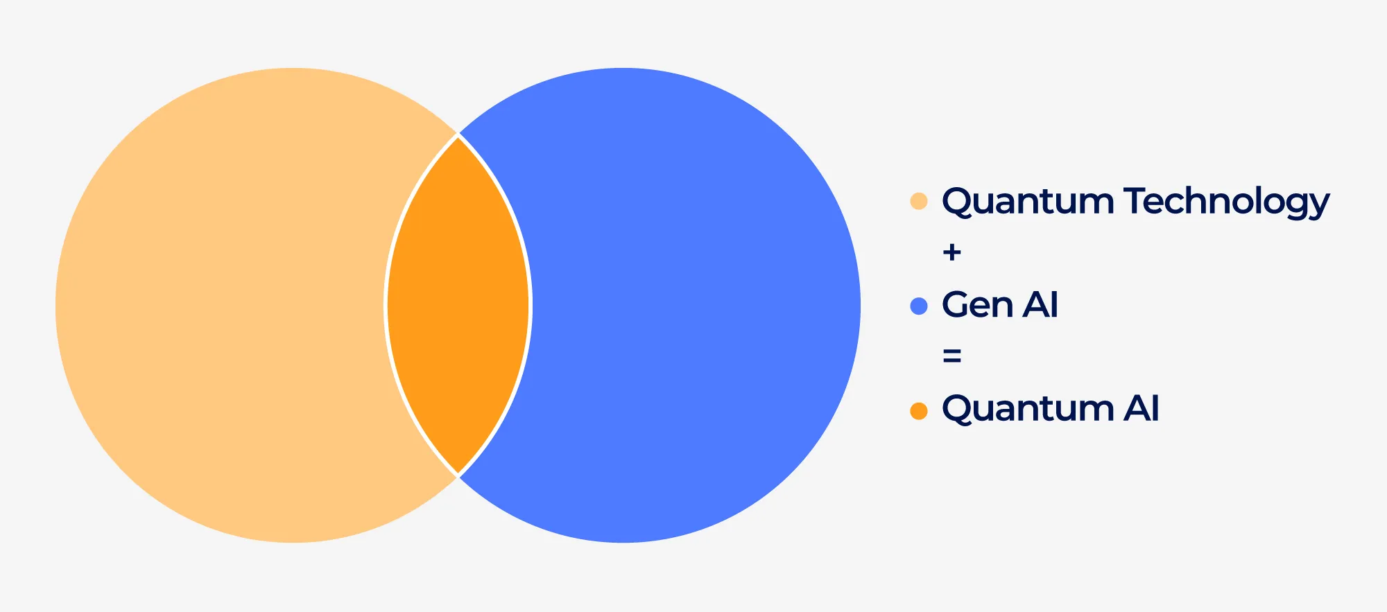 Top 5 Generative AI Trends in 2024