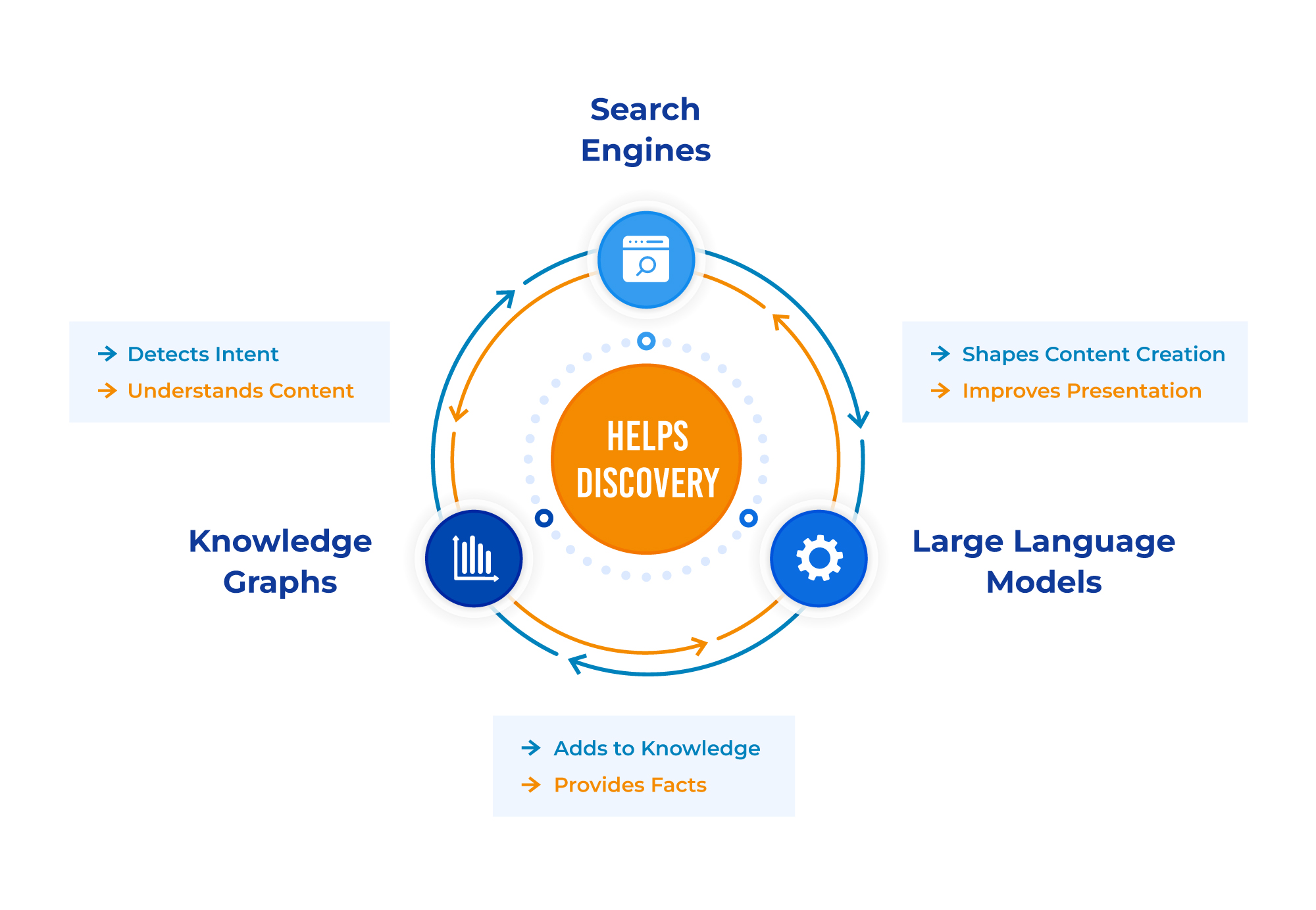 LLMs and Knowledge graph