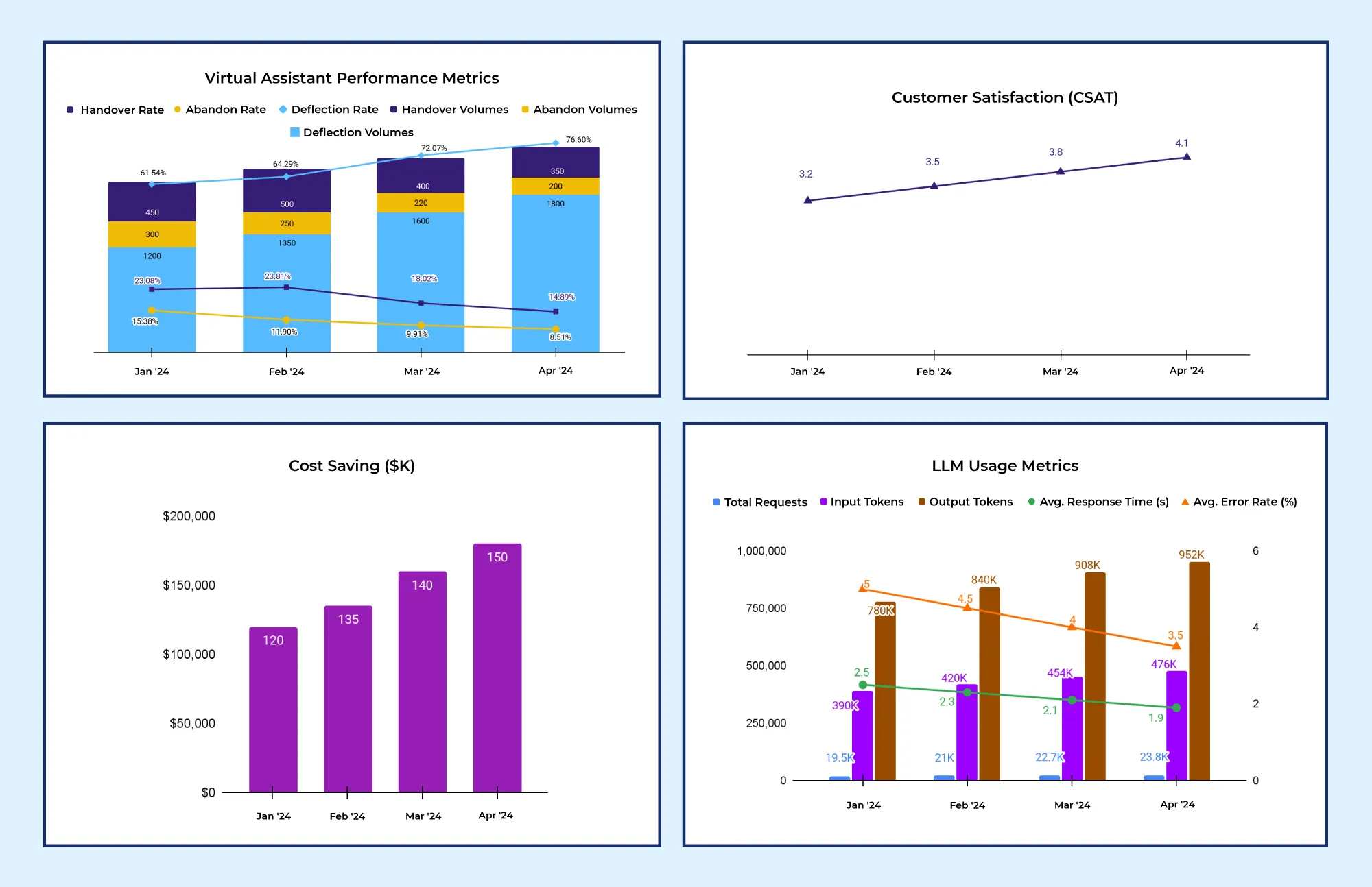 SearchUnify Virtual Assistant (SUVA) Unveils Next-Gen Analytics for Performance Efficiency and LLM Usage Optimization