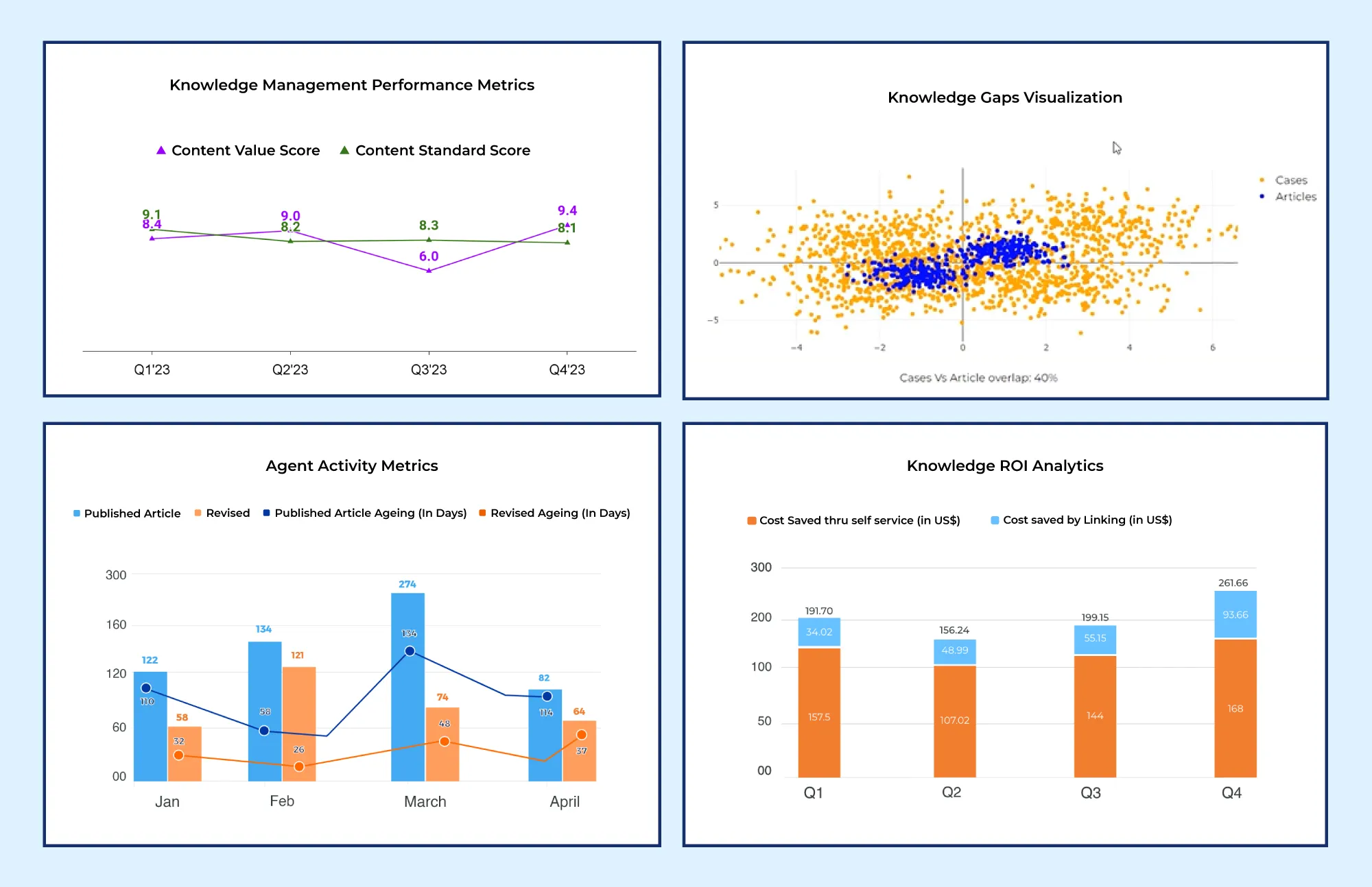 SearchUnify’s Knowbler is Enhanced with Advanced Analytics Around Knowledge Performance and ROI