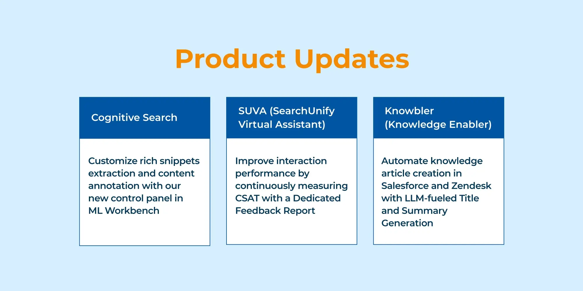 SearchUnify 2023: A Comprehensive Year in Review 