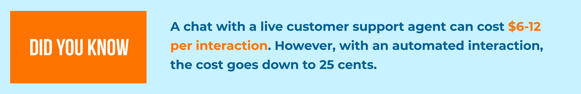 Live customer support agents statistics