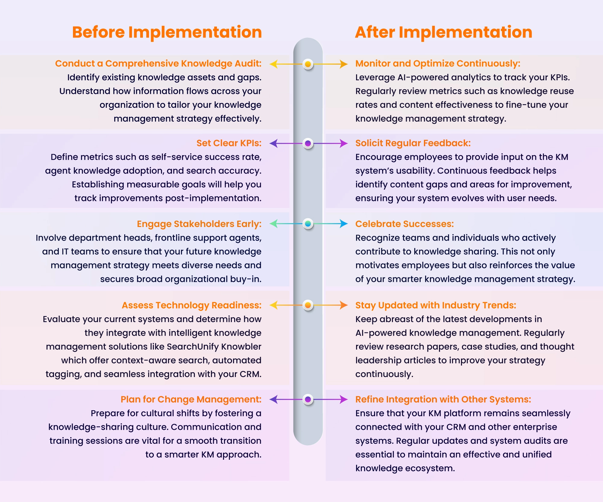 Reminders for Building a Smarter Knowledge Management Strategy