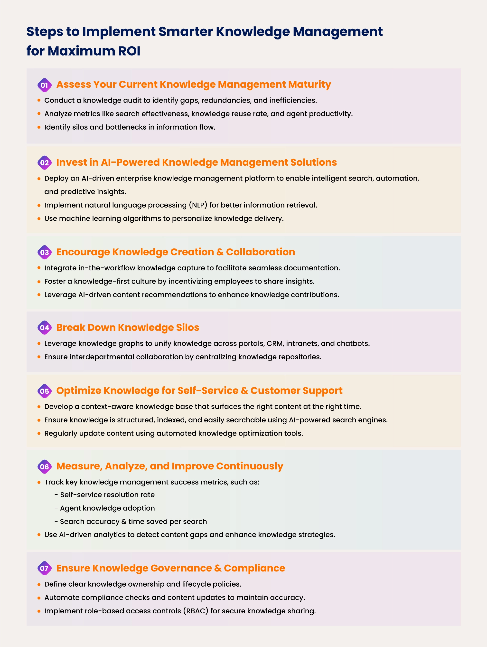 Steps to implement smarter knowledge management for maximum ROI