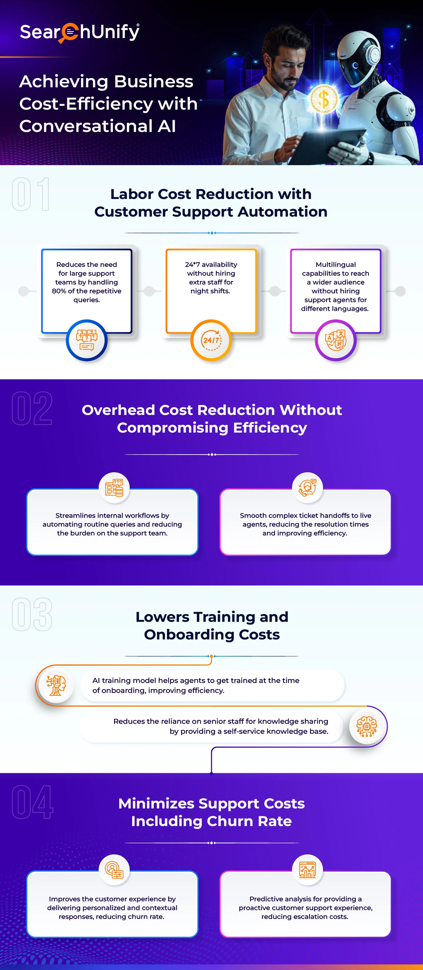 achieving-business-cost-efficiency-with-conversational-ai